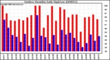 Milwaukee Weather Outdoor Humidity Daily High/Low