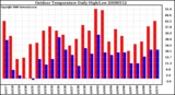 Milwaukee Weather Outdoor Temperature Daily High/Low