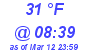 Milwaukee Weather Dewpoint High High Today