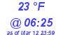 Milwaukee Weather Dewpoint High Low Today