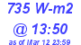 Milwaukee Weather Solar Radiation High Today