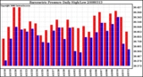 Milwaukee Weather Barometric Pressure Daily High/Low