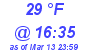 Milwaukee Weather Dewpoint High Low Today