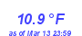 Milwaukee Weather Temperature Low Month