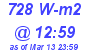 Milwaukee Weather Solar Radiation High Today