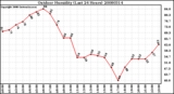 Milwaukee Weather Outdoor Humidity (Last 24 Hours)