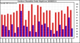 Milwaukee Weather Outdoor Humidity Daily High/Low