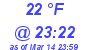 Milwaukee Weather Dewpoint High Low Today