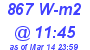 Milwaukee Weather Solar Radiation High Today