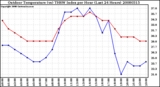 Milwaukee Weather Outdoor Temperature (vs) THSW Index per Hour (Last 24 Hours)