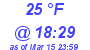 Milwaukee Weather Wind Chill Low Today