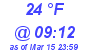 Milwaukee Weather Dewpoint High High Today
