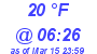 Milwaukee Weather Dewpoint High Low Today