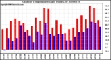 Milwaukee Weather Outdoor Temperature Daily High/Low