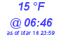 Milwaukee Weather Dewpoint High Low Today