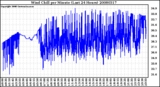 Milwaukee Weather Wind Chill per Minute (Last 24 Hours)