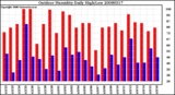 Milwaukee Weather Outdoor Humidity Daily High/Low