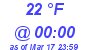 Milwaukee Weather Dewpoint High Low Today