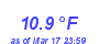 Milwaukee Weather Temperature Low Month