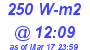 Milwaukee Weather Solar Radiation High Today