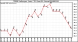 Milwaukee Weather THSW Index per Hour (F) (Last 24 Hours)