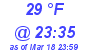 Milwaukee Weather Dewpoint High Low Today