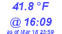 Milwaukee Weather Temperature High Today