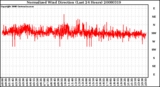 Milwaukee Weather Normalized Wind Direction (Last 24 Hours)