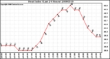 Milwaukee Weather Heat Index (Last 24 Hours)