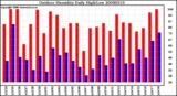 Milwaukee Weather Outdoor Humidity Daily High/Low