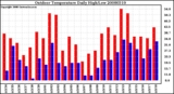 Milwaukee Weather Outdoor Temperature Daily High/Low