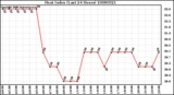 Milwaukee Weather Heat Index (Last 24 Hours)