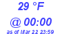 Milwaukee Weather Dewpoint High High Today