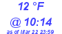 Milwaukee Weather Dewpoint High Low Today