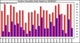 Milwaukee Weather Outdoor Humidity Daily High/Low