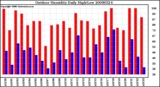 Milwaukee Weather Outdoor Humidity Daily High/Low