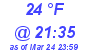 Milwaukee Weather Dewpoint High High Today