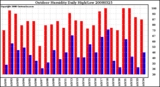 Milwaukee Weather Outdoor Humidity Daily High/Low