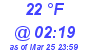 Milwaukee Weather Dewpoint High Low Today