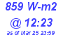 Milwaukee Weather Solar Radiation High Today