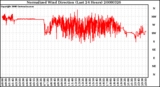 Milwaukee Weather Normalized Wind Direction (Last 24 Hours)