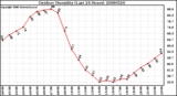 Milwaukee Weather Outdoor Humidity (Last 24 Hours)