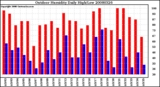 Milwaukee Weather Outdoor Humidity Daily High/Low