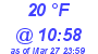 Milwaukee Weather Dewpoint High Low Today