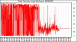 Milwaukee Weather Wind Direction (Last 24 Hours)