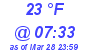 Milwaukee Weather Wind Chill Low Today