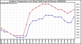 Milwaukee Weather Outdoor Temperature (vs) Wind Chill (Last 24 Hours)