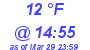 Milwaukee Weather Dewpoint High Low Today