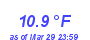 Milwaukee Weather Temperature Low Month