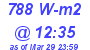 Milwaukee Weather Solar Radiation High Today